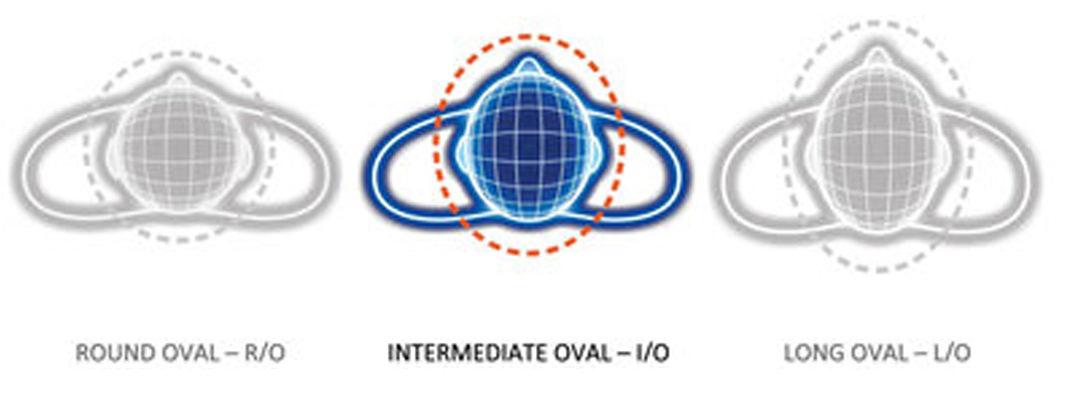 IntermediateOval