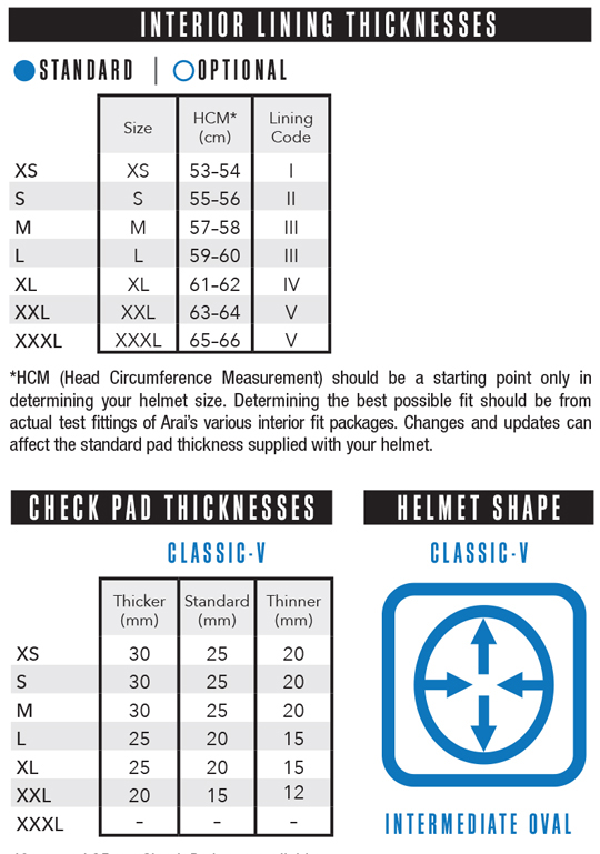 Classic_V_Fit_Chart