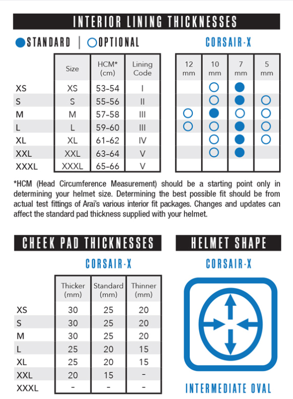 CX Size & Interior Chart